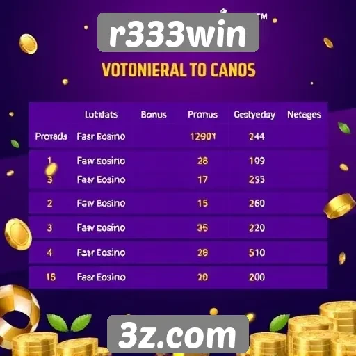 Comparativo de bônus e promoções r333win