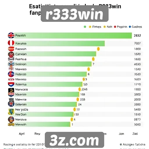 Estatísticas de popularidade do r333win entre jogadores